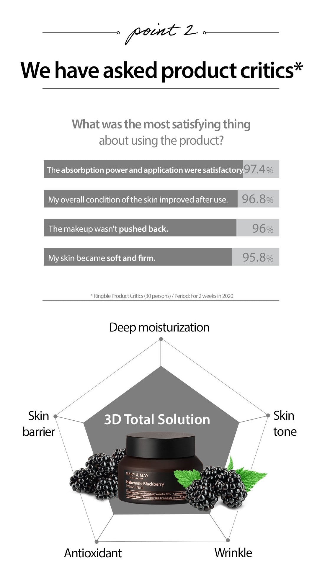 [Mary&May] Idebenone Blackberry Intense Cream - 70ml